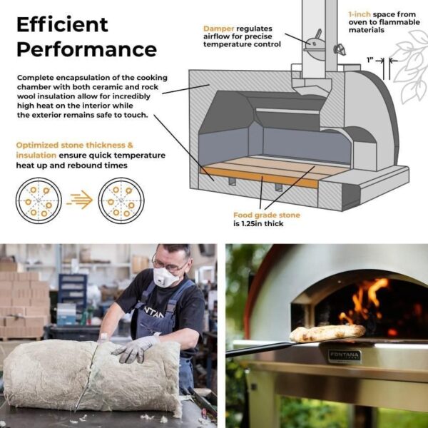 647baef378b4d6069fb0ee7f2c1ddc9c (1) Fontana Forni Mangiafuoco Wood-Fired Pizza Oven - Anthracite - FTMF-A - Image 6