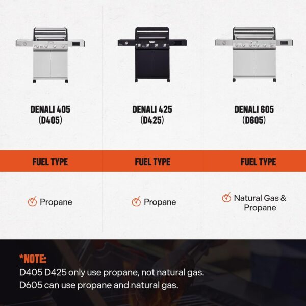 71MuBC5pZkL._AC_SL1500_ Monument Grills Denali 425 Black Smart Tech Propane Gas Grill - Image 8