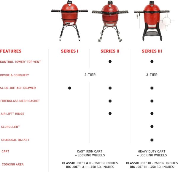 71OUs-Ib1hL._AC_SL1500_ Kamado Joe Big Joe II Grill - Image 7