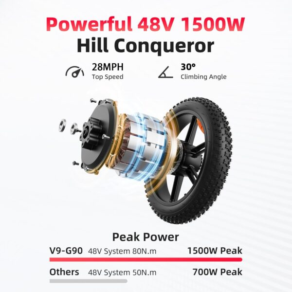 71Qq9sJMXxL._AC_SL1500_ Amyet G60 Peak Electric Bike - Image 5