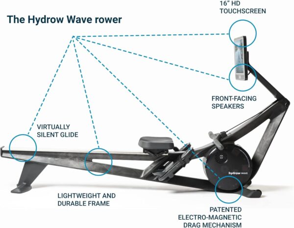 71bUi8NYIdL._AC_SL1500_ Hydrow Wave Rowing Machine - Image 2