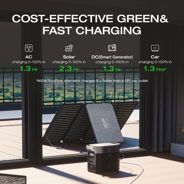 71uDPrEdQjL._AC_SL1500_ EcoFlow DELTA 2 Portable Power Station - Image 3